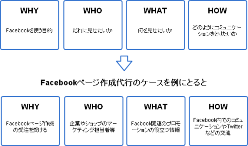 fbkeikaku.png